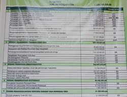 Pengelolaan Dana Desa Tanjung Harapan 2025 Dipertanyakan, Sejumlah Program Diduga Tak Sesuai Perencanaan